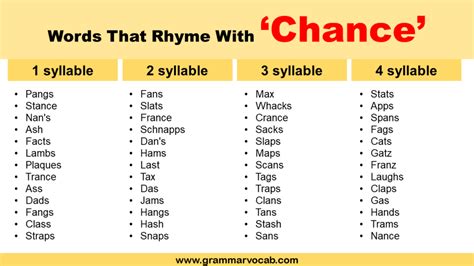 rhymes with odds|words that rhyme with chances.